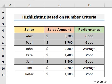 วิธีการเน้นทั้งแถวด้วยการจัดรูปแบบตามเงื่อนไขใน Excel