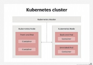 Kubernetes Pod