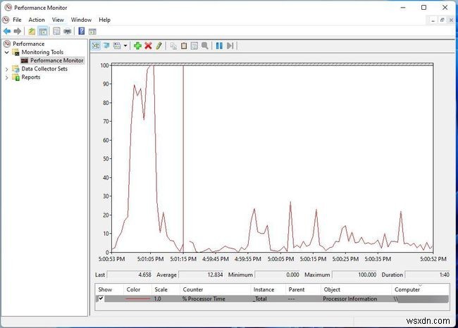 วิธีตรวจสอบการใช้งาน CPU ใน Windows 11