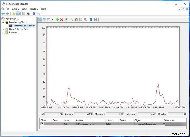 วิธีตรวจสอบการใช้งาน CPU ใน Windows 11