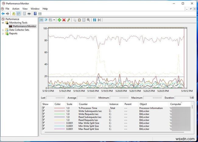 วิธีตรวจสอบการใช้งาน CPU ใน Windows 11