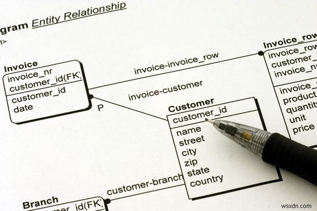 ระบบจัดการฐานข้อมูล (DBMS) คืออะไร