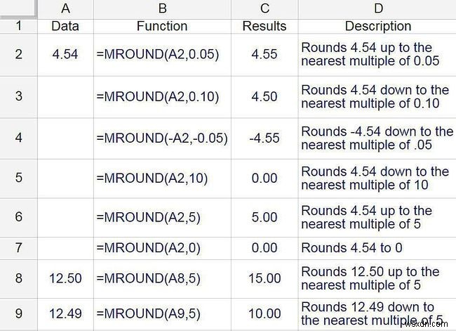 ปัดเศษเป็น 5 หรือ 10 ที่ใกล้ที่สุดใน Google ชีต