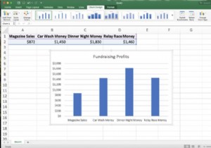 วิธีสร้างแผนภูมิใน Excel โดยใช้ปุ่มลัด