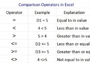 วิธีใช้ตัวดำเนินการเปรียบเทียบ I=ใน Excel