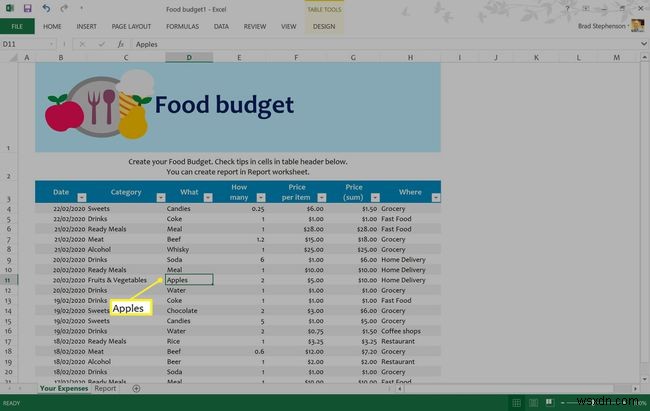 วิธีการเน้นสีใน Excel