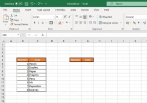 วิธีใช้ฟังก์ชัน CHOOSE ใน Excel