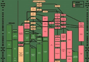 ระบบปฏิบัติการ Unix สำหรับคุณหรือไม่