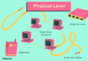 เลเยอร์ของภาพประกอบโมเดล OSI