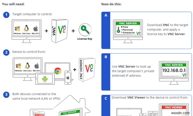 Virtual Network Computing (VNC) คืออะไร? 