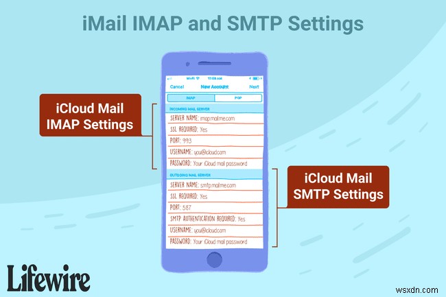 การตั้งค่าอีเมล iCloud สำหรับแพลตฟอร์มทั้งหมด