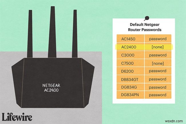 รายการรหัสผ่านเริ่มต้นของ NETGEAR