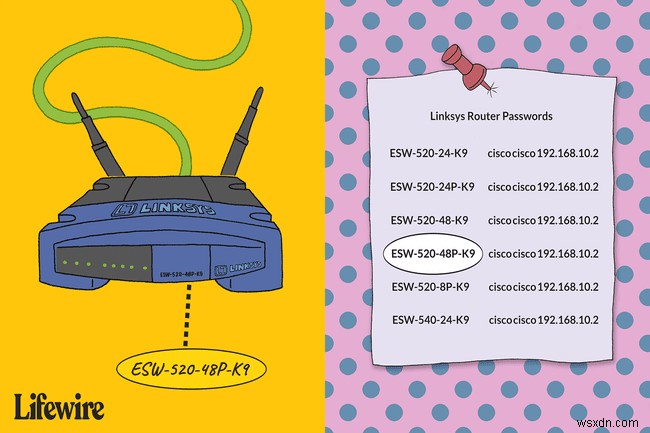 รายการรหัสผ่านเริ่มต้นของ Linksys