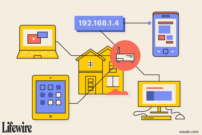 192.168.1.4:ที่อยู่ IP สำหรับเครือข่ายท้องถิ่น