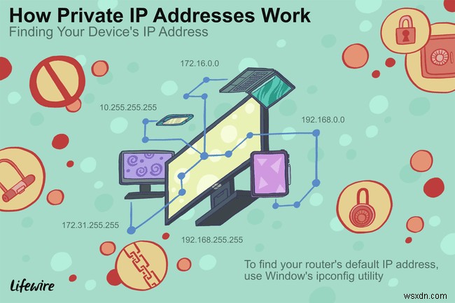 192.168.0.100 ที่อยู่ IP สำหรับเครือข่ายท้องถิ่น