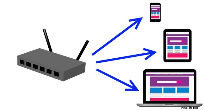 802.11ac ในระบบเครือข่ายไร้สายคืออะไร