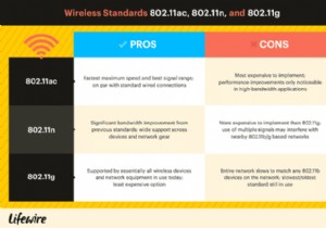 802.11ac ในระบบเครือข่ายไร้สายคืออะไร
