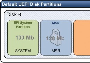 วิธีการคืนค่าพาร์ติชันระบบ EFI ที่ถูกลบใน Windows 10
