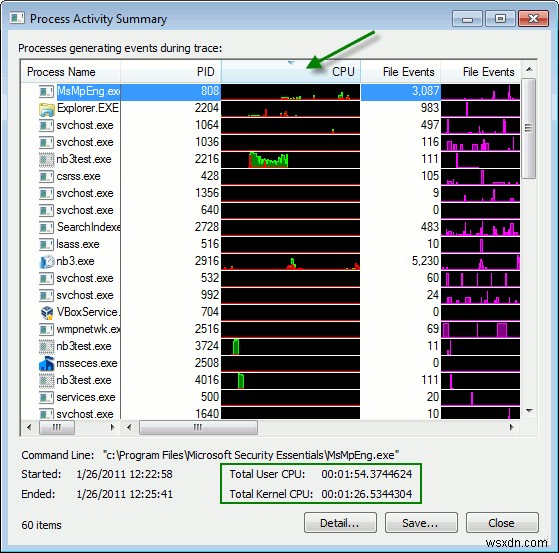 วิธีการตรวจสอบว่าแอปพลิเคชันใดกินทรัพยากรของคุณใน Windows 7