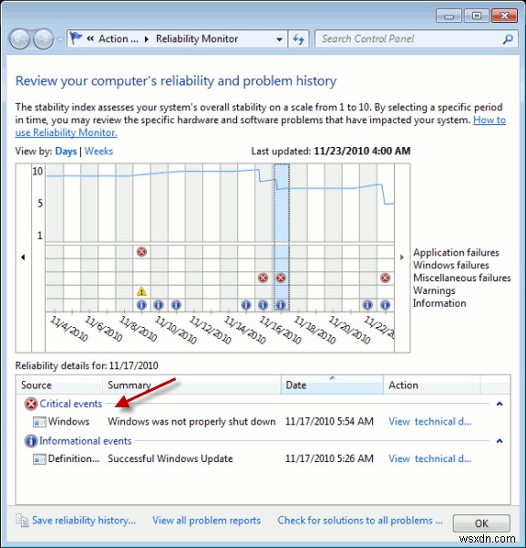 3 เครื่องมือดั้งเดิมที่จะช่วยคุณแก้ไขปัญหาใน Windows 7