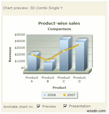 Oomfo:สร้างแผนภูมิอันน่าทึ่งสำหรับงานนำเสนอ PowerPoint