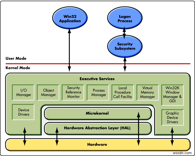 ทุกสิ่งที่คุณต้องรู้เกี่ยวกับไดรเวอร์ Windows [คำอธิบายของ MTE]