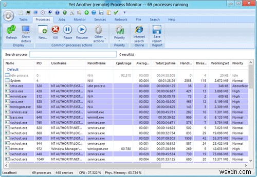 แทนที่ Windows Task Manager ด้วยทางเลือกที่มีประสิทธิภาพมากกว่า