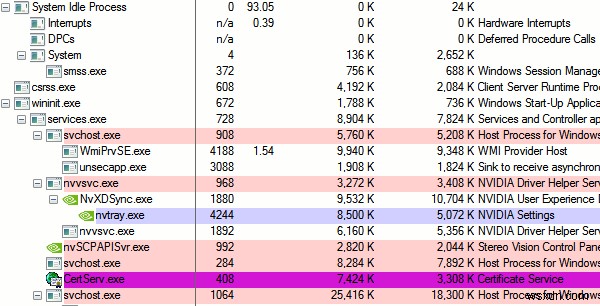 วิธีแก้ไขกระบวนการ Windows ที่ไม่ว่าง