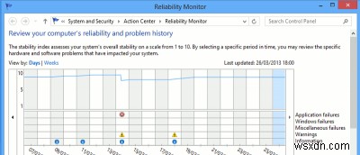 แก้ไขปัญหาพีซีของคุณด้วยการตรวจสอบความน่าเชื่อถือใน Windows 8