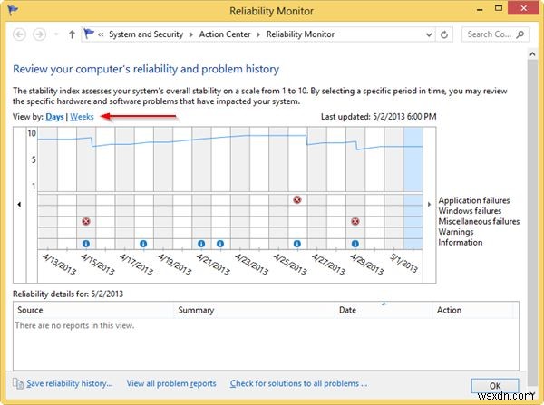 แก้ไขปัญหาพีซีของคุณด้วยการตรวจสอบความน่าเชื่อถือใน Windows 8