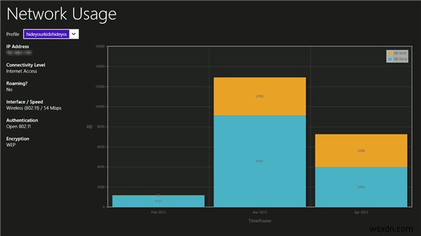 วิธีการตรวจสอบการใช้งานเครือข่ายของคุณใน Windows 8 (และป้องกันการจ่ายสำหรับแบนด์วิดท์พิเศษ)