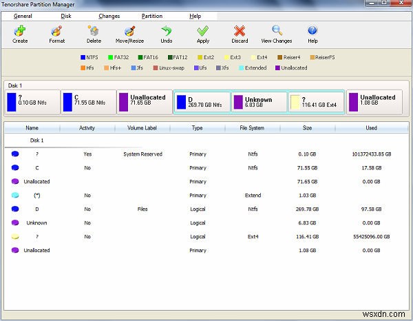 Tenorshare Partition Manager:สร้าง จัดรูปแบบ และปรับขนาดพาร์ติชั่นดิสก์จาก Windows