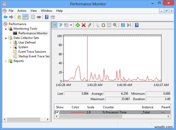 วิธีใช้ตัวตรวจสอบประสิทธิภาพของ Windows 8 เพื่อวิเคราะห์ประสิทธิภาพของระบบ