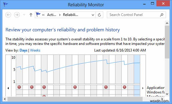 วิธีใช้ตัวตรวจสอบประสิทธิภาพของ Windows 8 เพื่อวิเคราะห์ประสิทธิภาพของระบบ