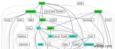 วิธีการบันทึกและวิเคราะห์ปริมาณการใช้เครือข่ายโดยใช้ NetworkMiner