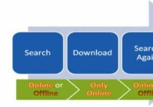 วิธีดาวน์โหลด Windows Updates และติดตั้งบนพีซีหลายเครื่อง