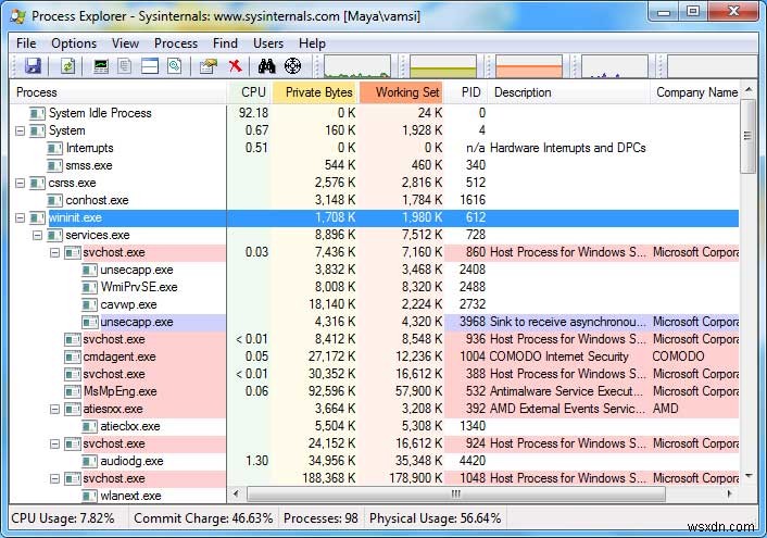 3 ทางเลือกที่มีประสิทธิภาพสำหรับ Windows Task Manager