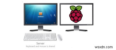 แชร์เมาส์และคีย์บอร์ดของคุณระหว่าง Windows และ Raspberry Pi โดยใช้ Synergy