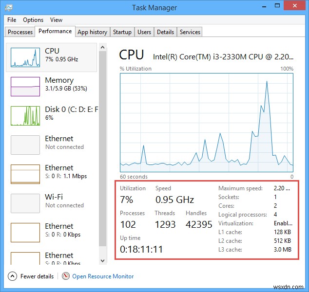 บังคับให้แอปพลิเคชัน Windows ใช้ CPU เฉพาะ