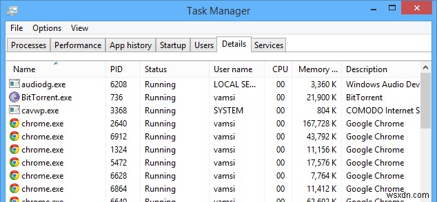 บังคับให้แอปพลิเคชัน Windows ใช้ CPU เฉพาะ