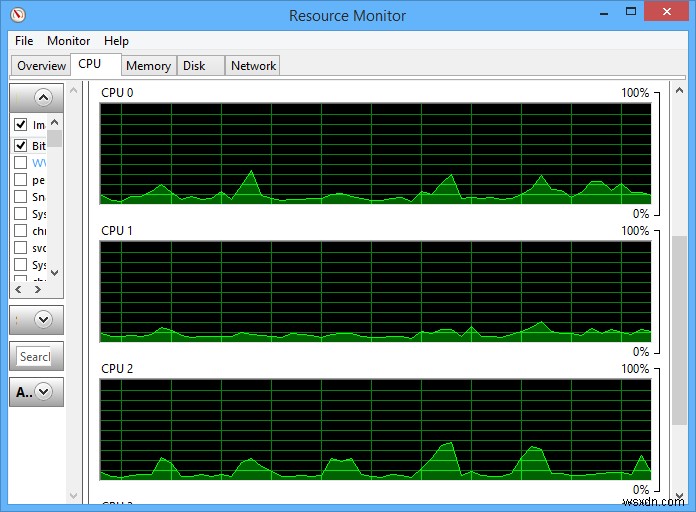 บังคับให้แอปพลิเคชัน Windows ใช้ CPU เฉพาะ