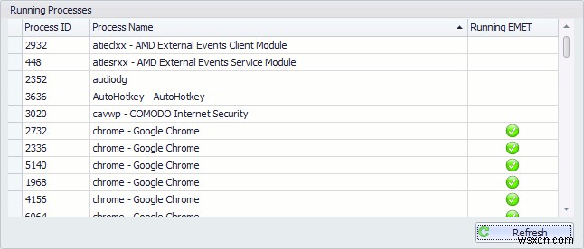 EMET คืออะไรและจะใช้งานอย่างไรเพื่อรักษาความปลอดภัยคอมพิวเตอร์ Windows ของคุณ