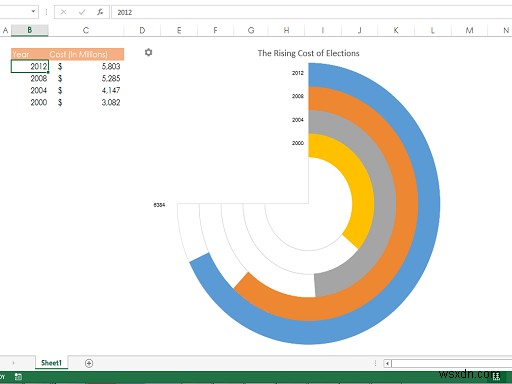 9 ส่วนเสริมสำหรับ Excel เพื่อทำให้สเปรดชีตง่ายขึ้น