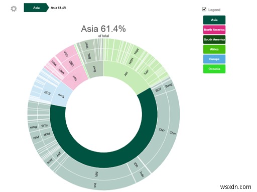 9 ส่วนเสริมสำหรับ Excel เพื่อทำให้สเปรดชีตง่ายขึ้น