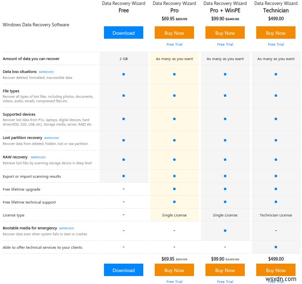 กู้คืนไฟล์ที่ถูกลบอย่างรวดเร็วด้วยซอฟต์แวร์กู้คืนข้อมูล EaseUS