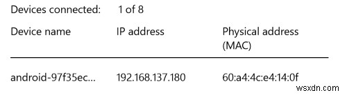 วิธีการสร้าง Mobile Hotspot อย่างง่ายดายใน Windows 10 Anniversary Edition