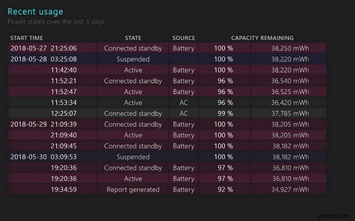 วิธีตรวจสอบความสมบูรณ์ของแบตเตอรี่แล็ปท็อปของคุณใน Windows 10