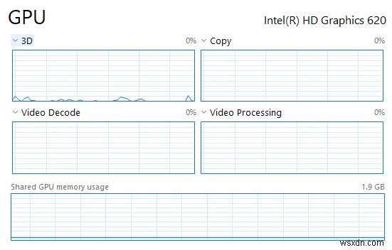 วิธีตรวจสอบว่าคุณใช้ GPU ใน Windows 10 อย่างไร