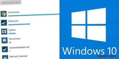 วิธีการติดตามและจำกัดการใช้ข้อมูลที่ดีขึ้นในการอัปเดต Windows 10 เมษายน