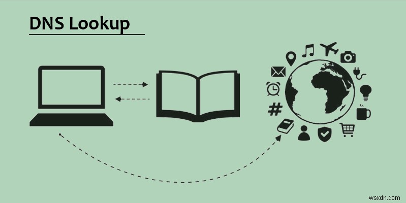 การเปลี่ยนเซิร์ฟเวอร์ DNS ของคุณ:เหตุใดคุณจึงควรและทำอย่างไร